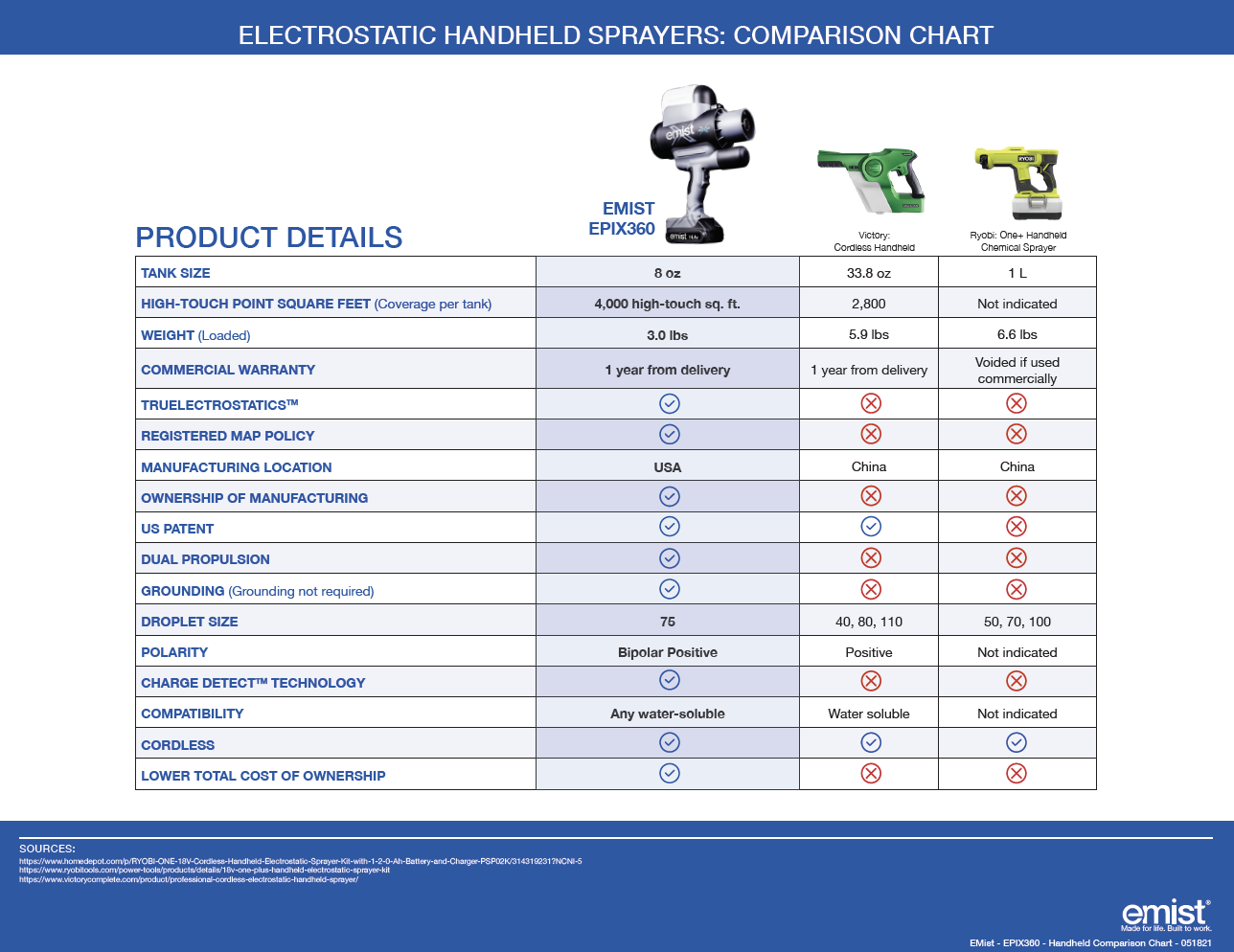 EPIX360 Electrostatic Comparison 