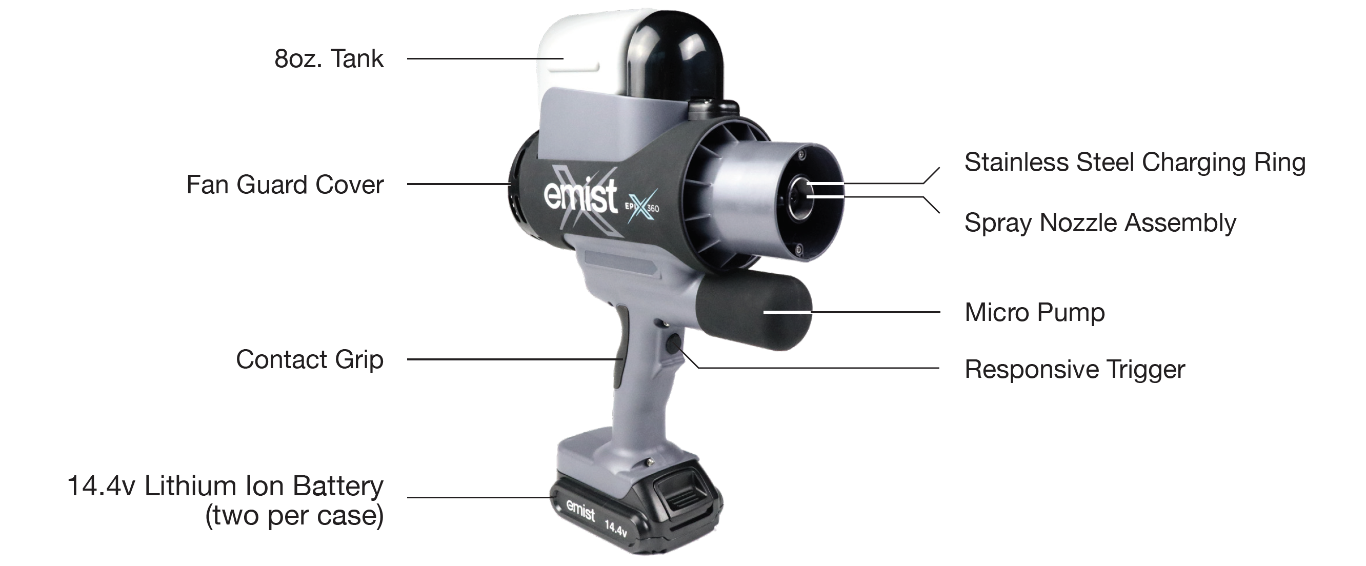 EMist EPIX360 anatomy TruElectrostatic™ Disinfectant Sprayer with EPIX Charge Detect™ Technology
