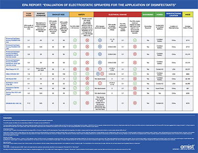 EPA Chart