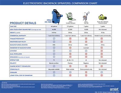 Electrostatic Sprayer Backpack Chart